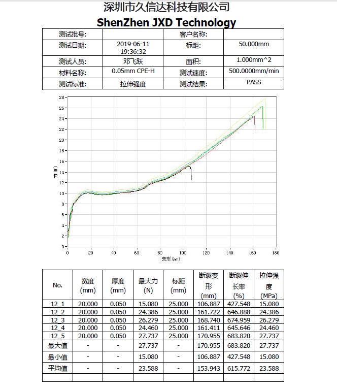 CPE磨砂袋的物理性質(zhì)，PE塑料袋與CPE塑料袋的區(qū)別(圖1)